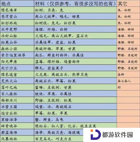 边境之旅